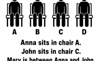 Answer: Who Is in Chair B Logic Puzzle
