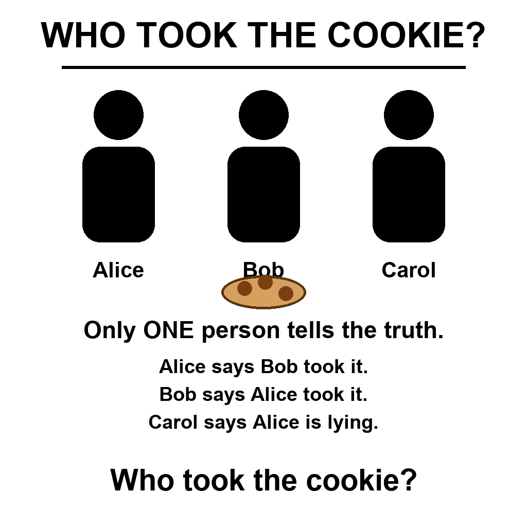 Answer: Who Took the Cookie Logic Puzzle
