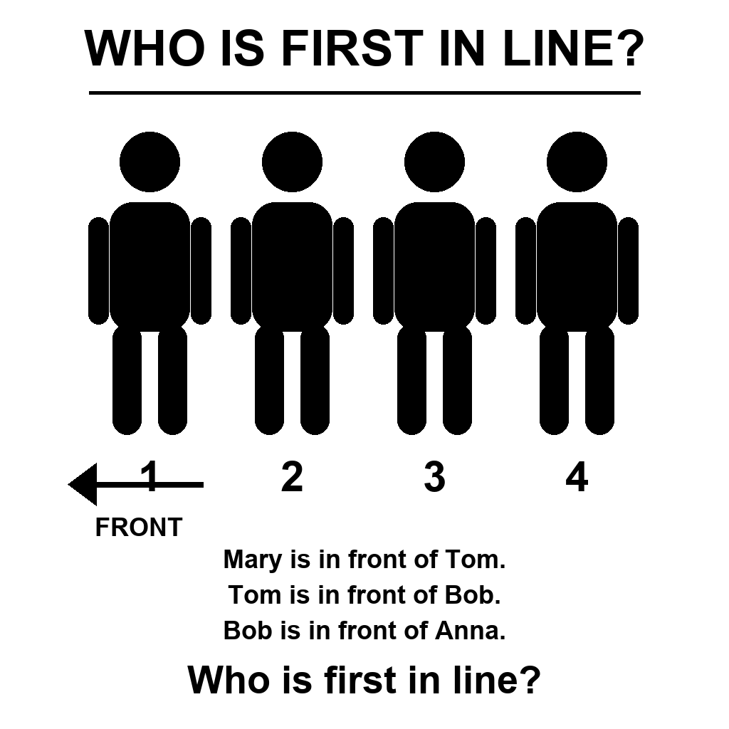 Answer: Who Is First In Line Logic Puzzle