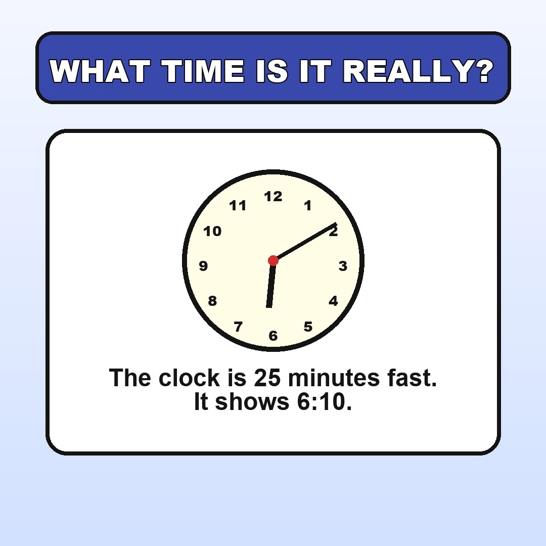 Answer: The Clock Is 25 Minutes Fast