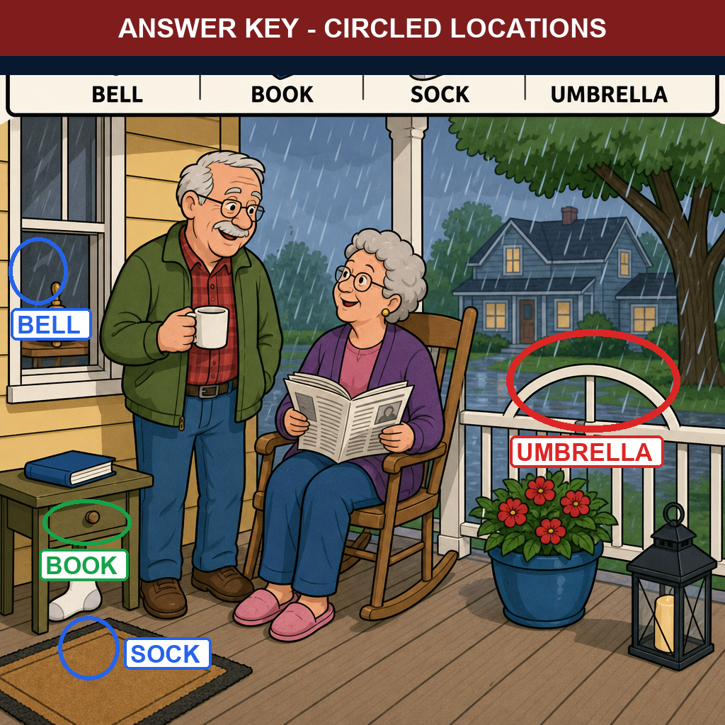 Can You Find the Hidden Umbrella in This Picture? answer image
